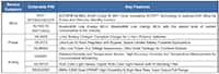 Image of Renesas' Wearable Devices with RE01 Features list