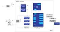 Image of Renesas Master Actuator for Automatic Home or Building HVAC System Diagram - Click to Enlarge