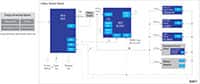 Image of Renesas' Indoor Sensor HVAC System