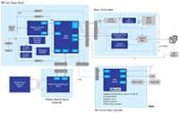 Image of Renesas’ Winning Combination - 48 V Mobility Solution