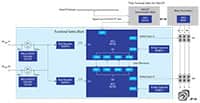 Image of Renesas' FSoE Controlled Safety Drive System