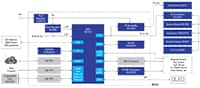 Image of Renesas' Industrial Ether Connectable IoT Sensor Hub