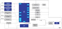 Image of IoT Sensor Board with Machine Learning and Bluetooth® Low Energy