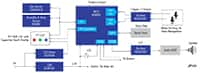 Image of Renesas’ Smart Kitchen Appliance HMI