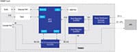 Image of Renesas' Simple Network Management Protocol Card Solution