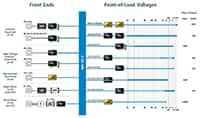 Image of Renesas Master Actuator for Automatic Home or Building HVAC System Table - Click to Enlarge