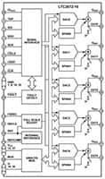 Image of Analog Devices' LTC2672 Digital-to-Analog Converter