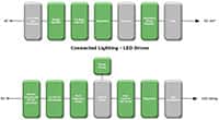 Image of ON Semiconductor Connected Lighting (click to enlarge)
