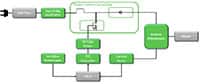 Image of ON Semiconductor IPM Inverter Motor Control (click to enlarge)
