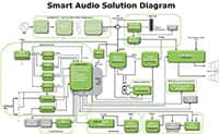 Image of ON Semiconductor Smart Audio Solutions (click to enlarge)