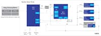 Image of Renesas' Outdoor Sensor HVAC System